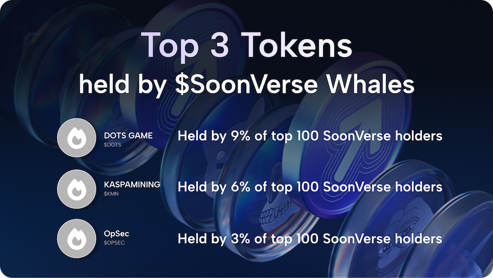 Top 3 tokens held by $SoonVerse whales